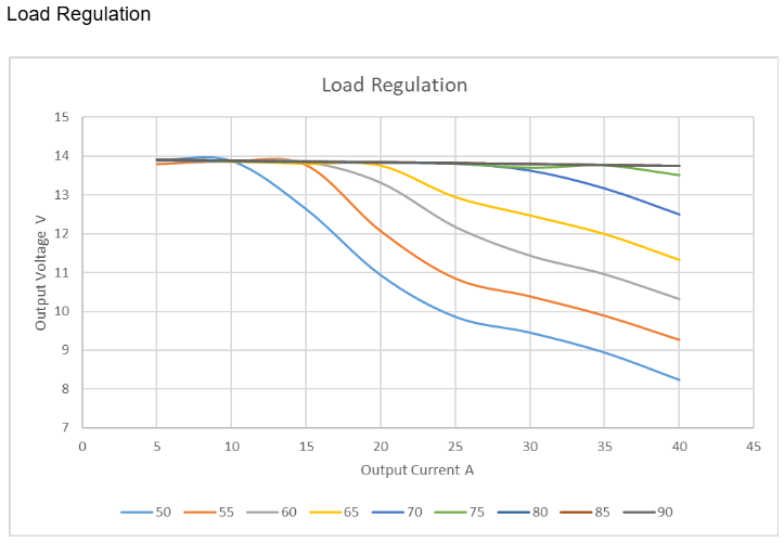 DC/DC Converter view 3